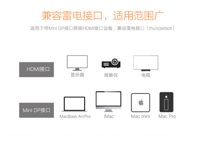 mini DP转HDMI转换器 DHA11M
