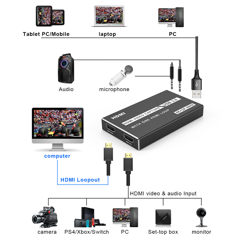 2*HDMI video capture card